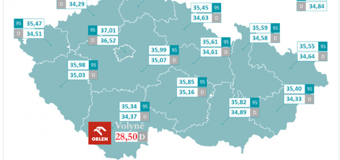 V Česku máme skoro nejlevnější benzin a naftu v Evropě. Tedy kromě čerpací stanice Orlen (dříve Benzina) ve Volyni, kde vám naúčtují o skoro pět korun víc, než v okolí. 