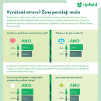 S otázkou na zařazení tuků do výživy si ženy i muži poradili stejně